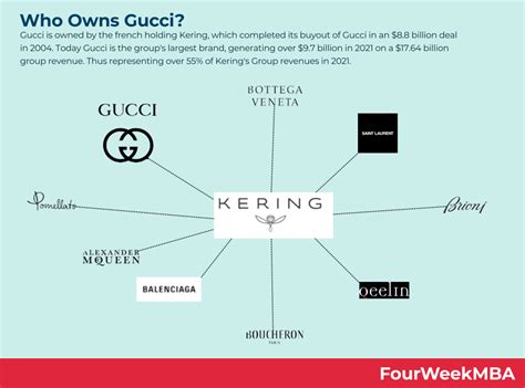 gucci company owner|who owns Gucci company.